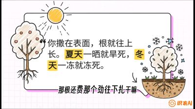 第5节：【硬核实操】挖沟的学问：不同土质的&ldquo;深浅保卫战&rdquo;，课程：《柑橘底肥&ldquo;翻身账&rdquo;：从改土到高产的实战全书》